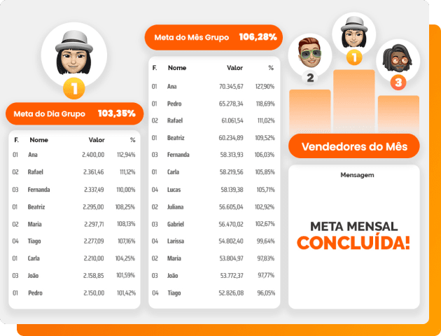 Metas Comerciais
